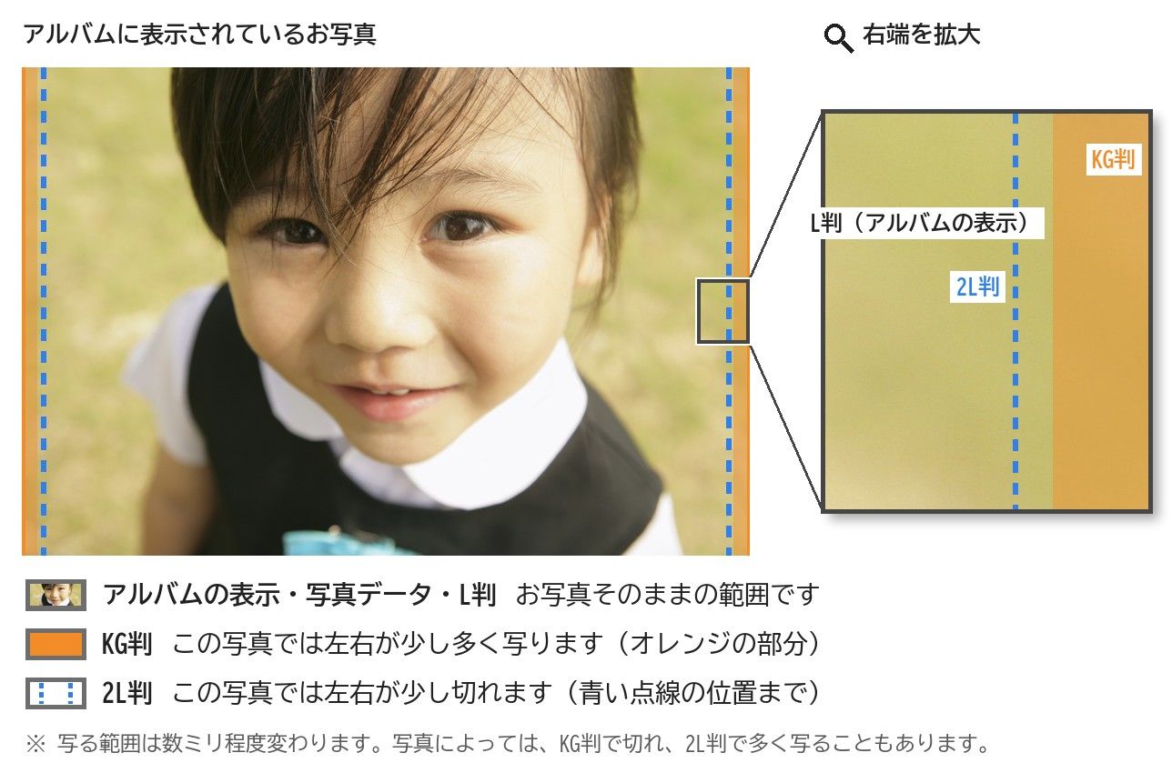 写る範囲の例(横長のお写真)